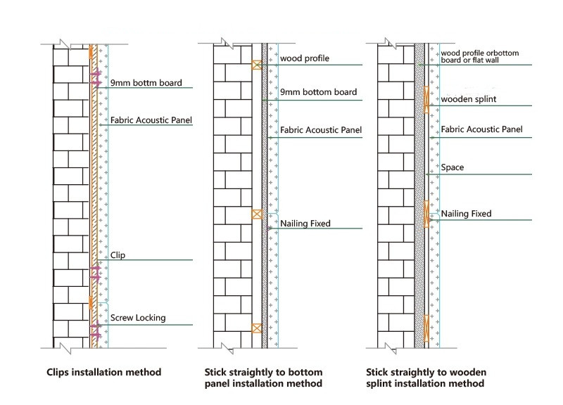 Painel de parede ac&uacute;stico de tecido de fibra de vidro de 50 mm (1)